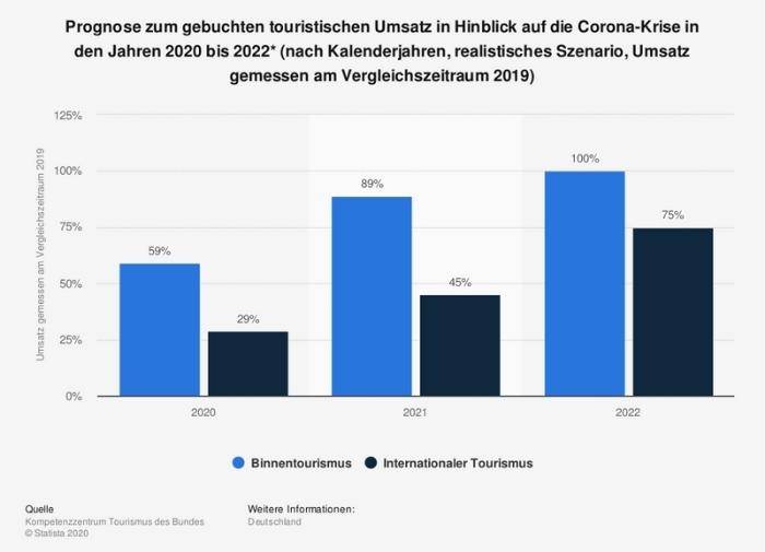 charterpreise griechenland tourismus