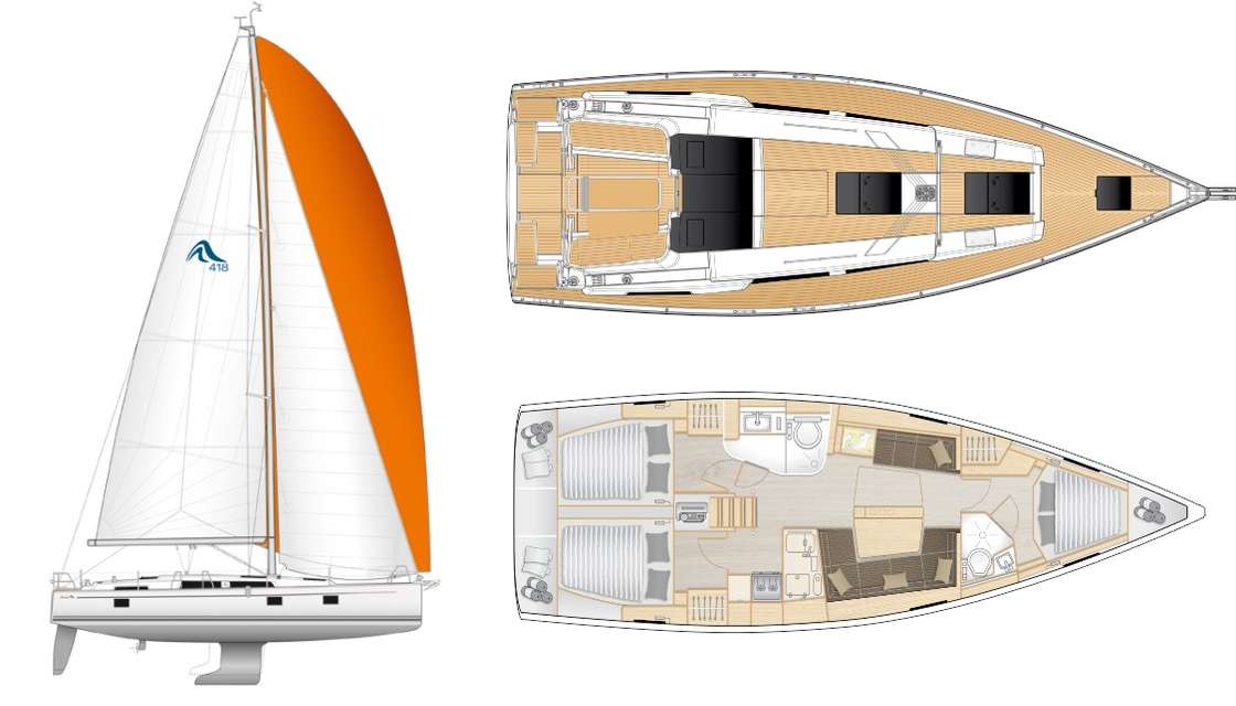 Plans du bateau Hanse 418