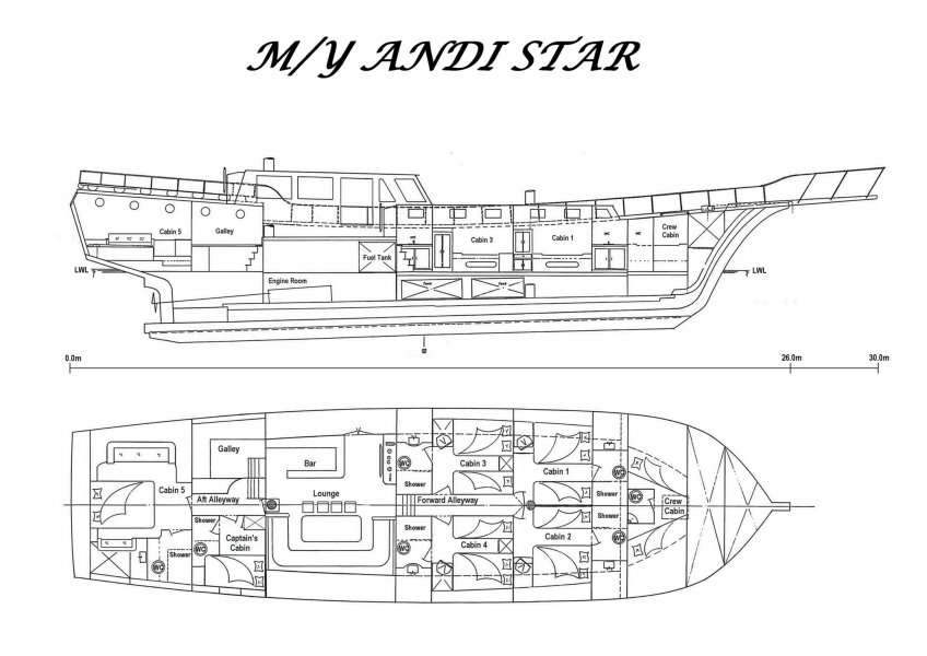 Plans du bateau Andi Star