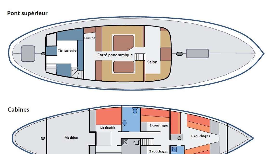 Plans du bateau Aztec Lady