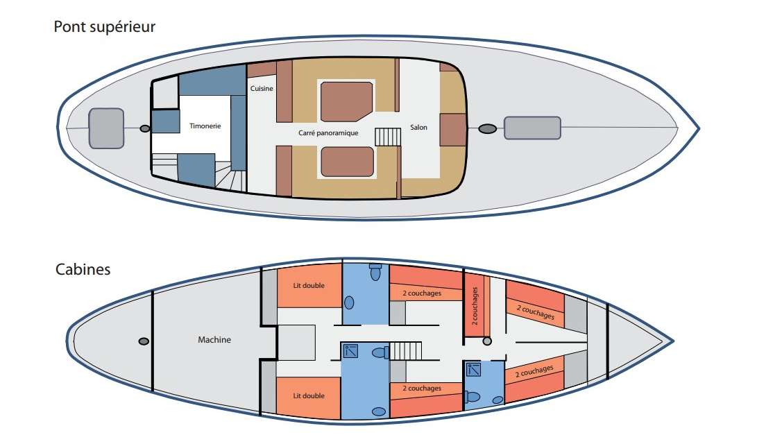 Plans du bateau Aztec Lady