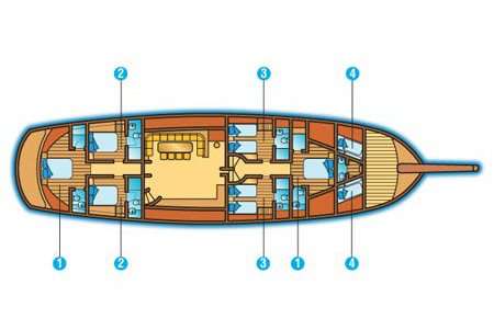 Layout of the boat Besame Mucho