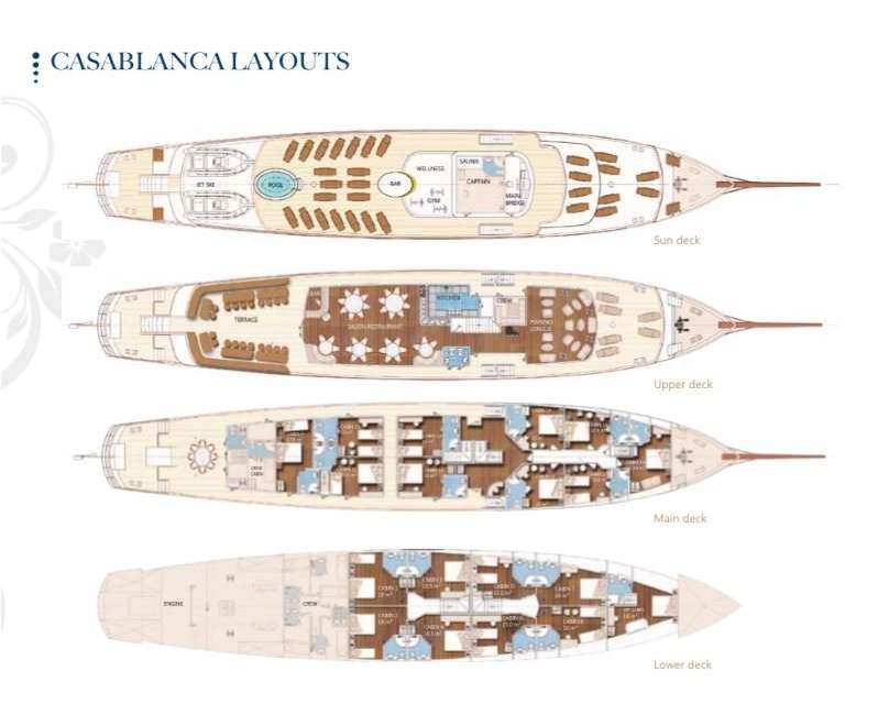 Layout of the boat CASABLANCA