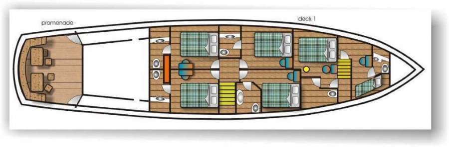 Layout 0