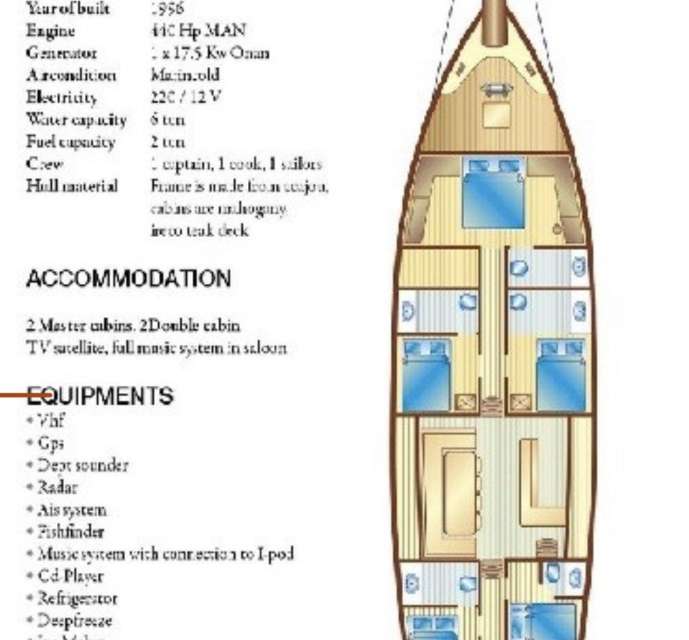 Plans du bateau Ersen