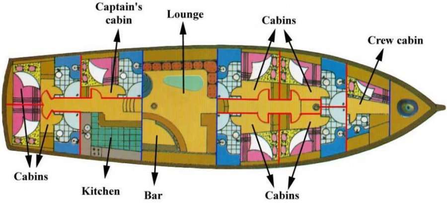 Plans du bateau IpekA