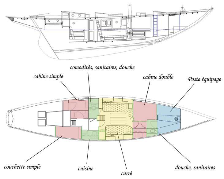Irina VII