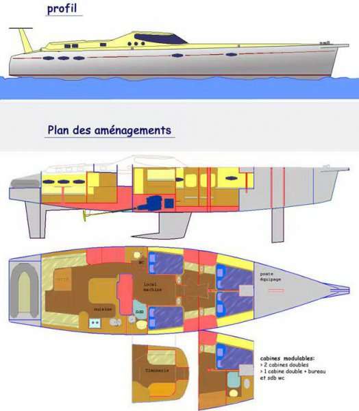 Plans du bateau Kaila