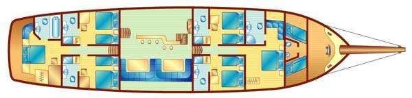 Layout 0
