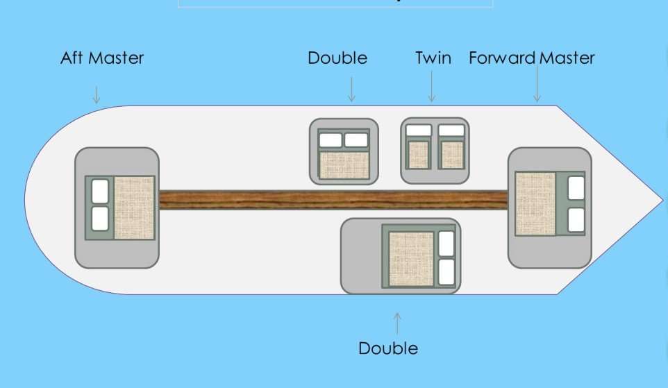 Layout 0