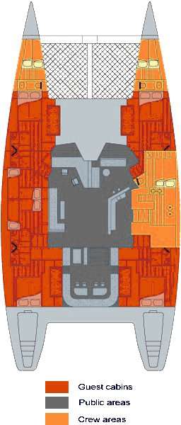 Distribución del barco LONESTAR