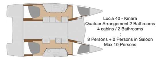 Bootslayouts Lucia 40