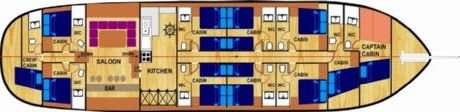 Layout 0