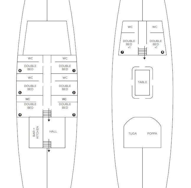 Layout 0