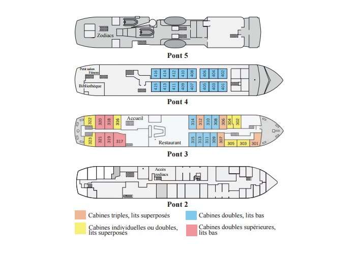 Plans du bateau Océan Nova