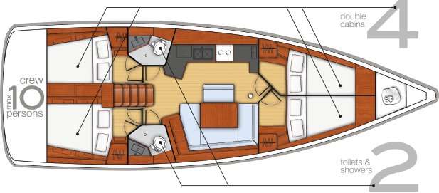 Układ Oceanis 45