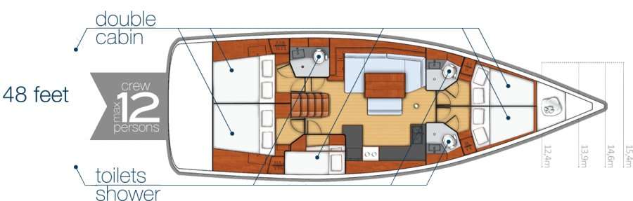 Układ Oceanis 48