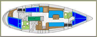 Layout 0