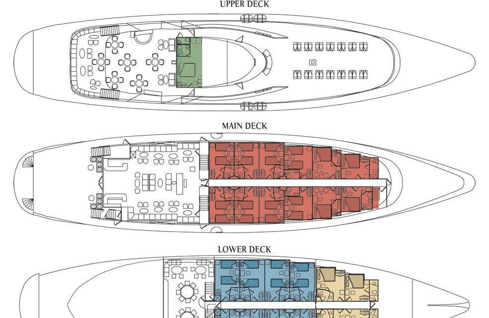 Plans du bateau Panorama II