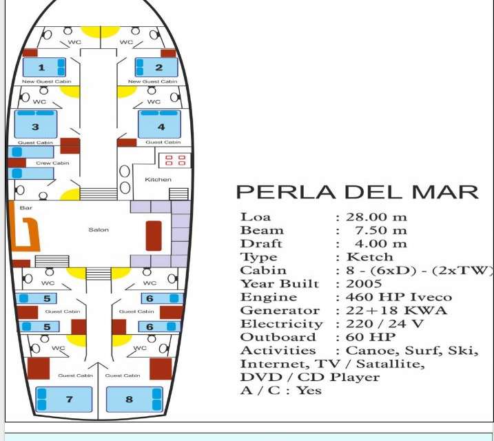 Plans du bateau Perla del Mar