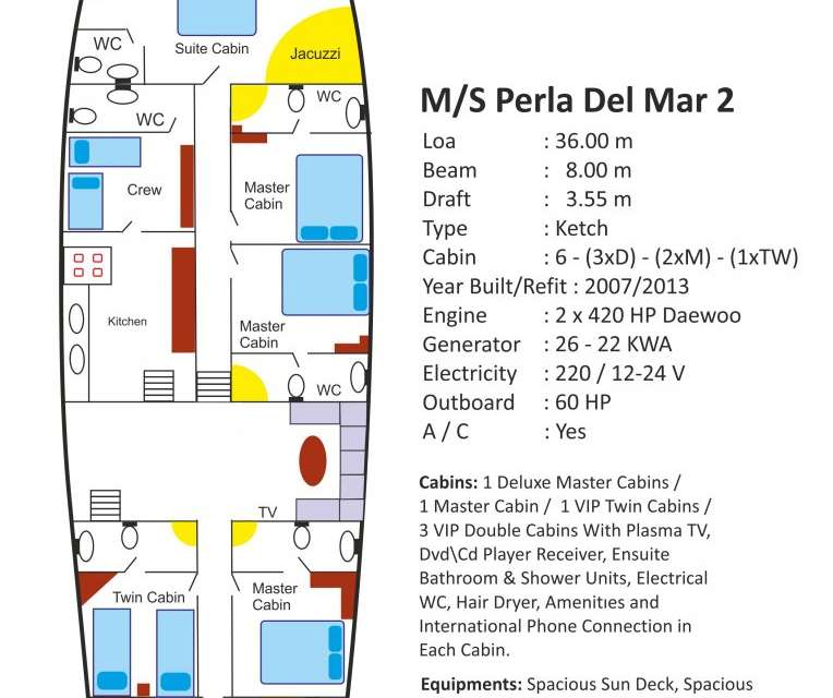 Plans du bateau Perla del Mar II