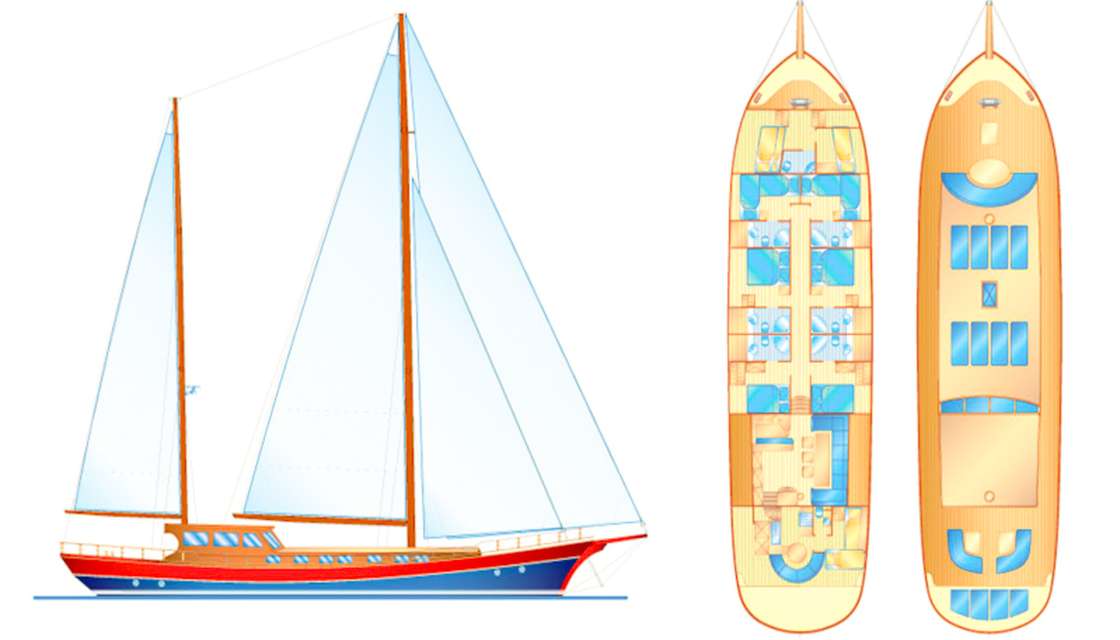 Layout of the boat Kaptan Sevket