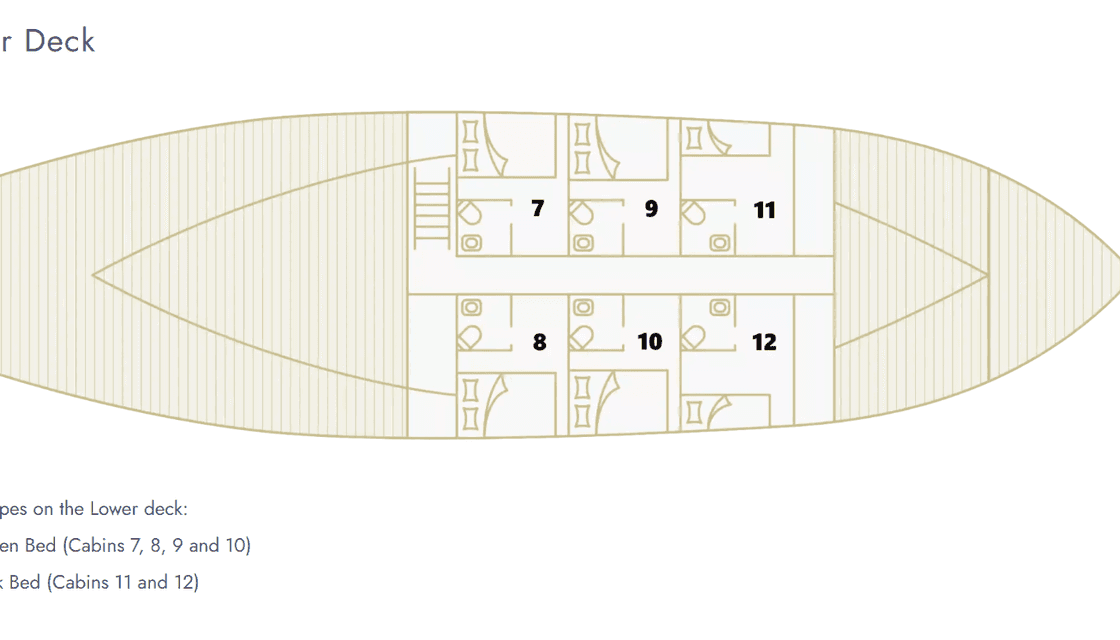 Layout of the boat Moja Maja