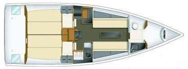 Plans du bateau Sun Fast 3200