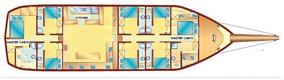 Layout of the boat SEGMEN