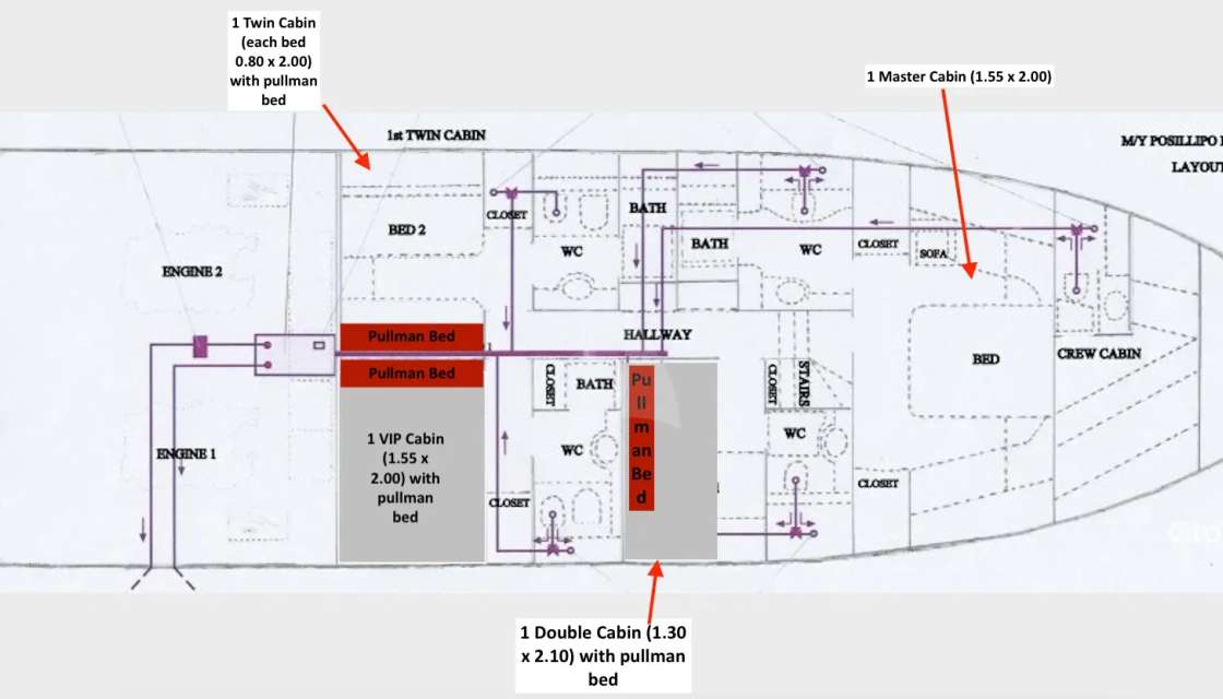 Distribución del barco Technema 70