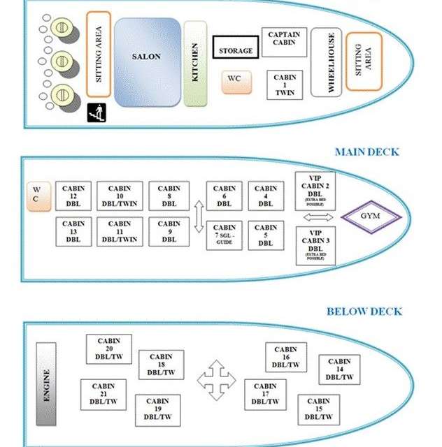 Layout of the boat President