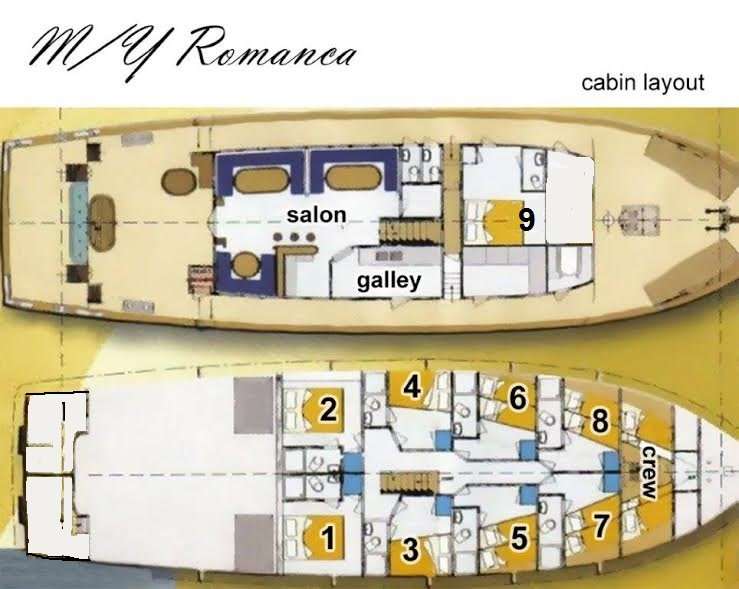 Layout of the boat Romanca