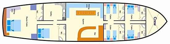 Layout 0