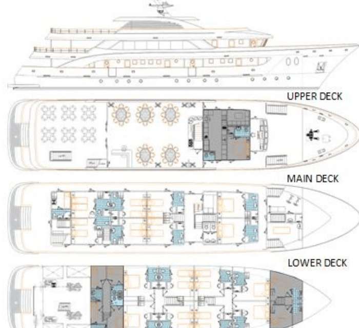 Layout of the boat San Antonio