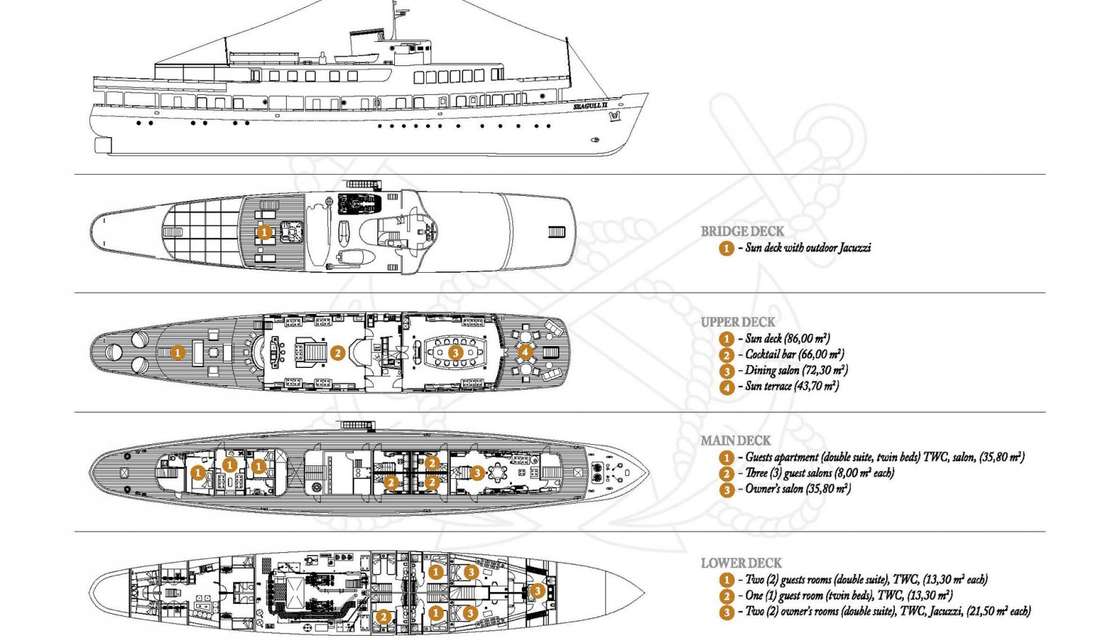 Plans du bateau Seagull II