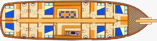 Layout of the boat Senerman