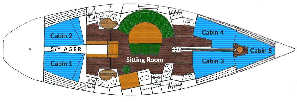 Layout 0