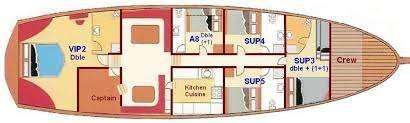 Plans du bateau Kapetan Kosmas