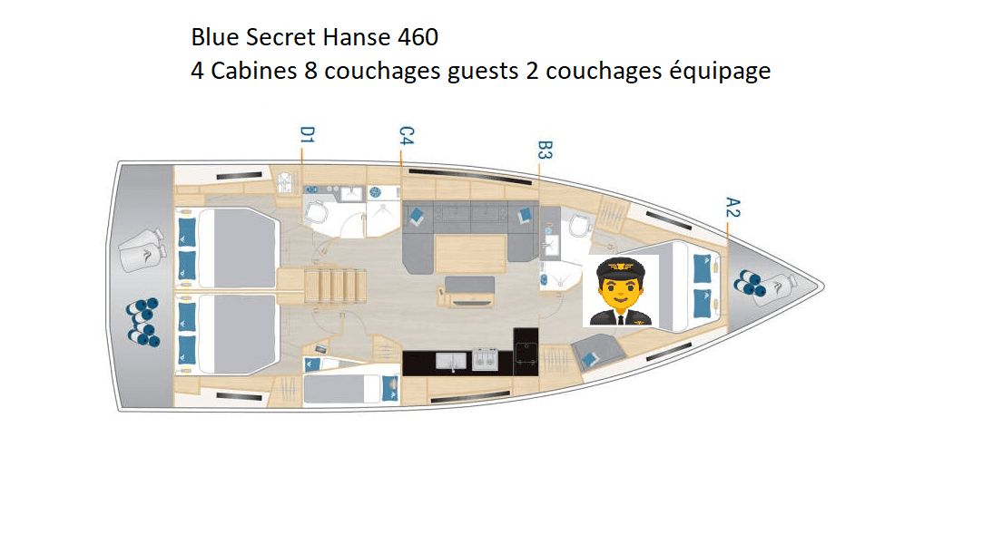Plans du bateau Hanse 460