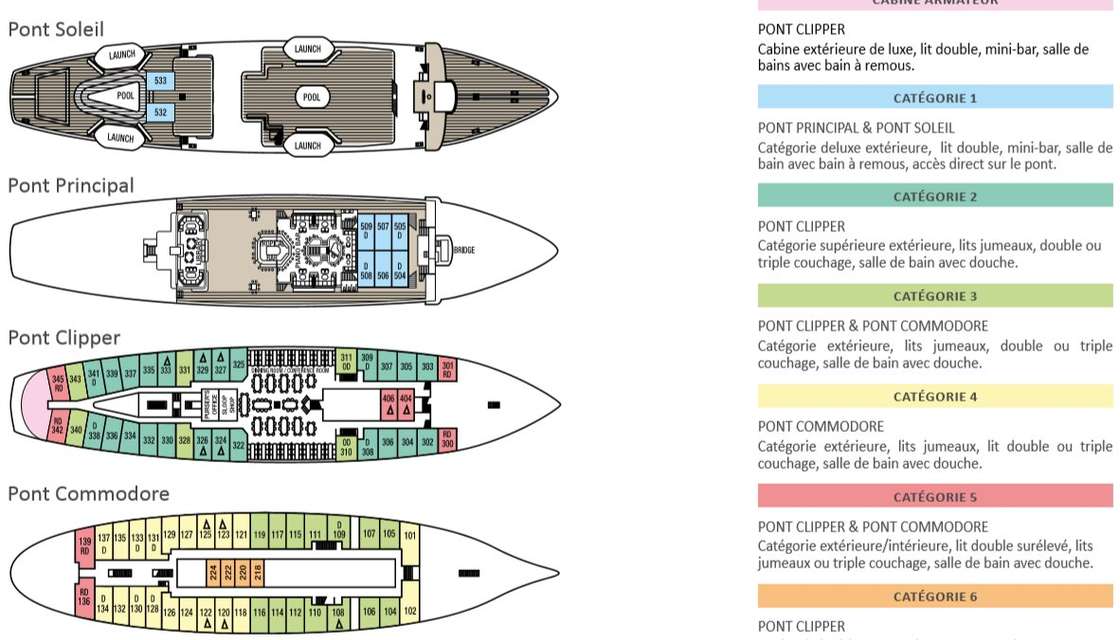 Layout