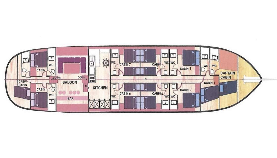 Layout
