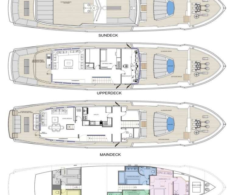 Layout