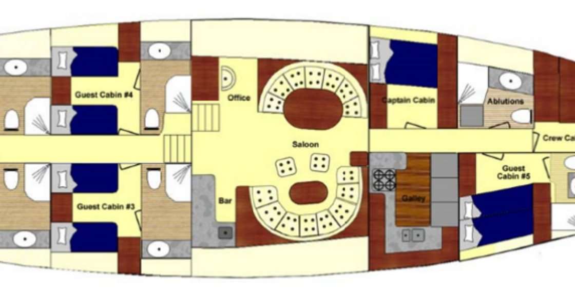 Layout