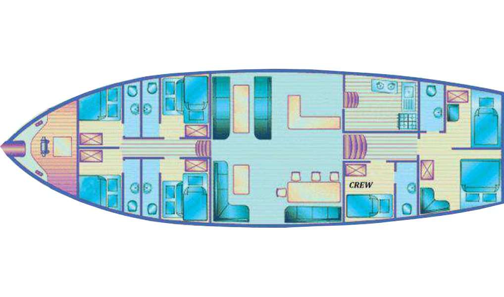 Layout