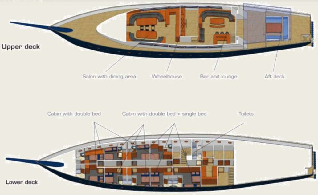 Layout