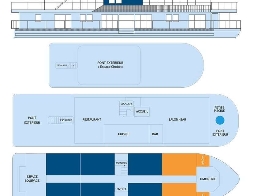 Layout