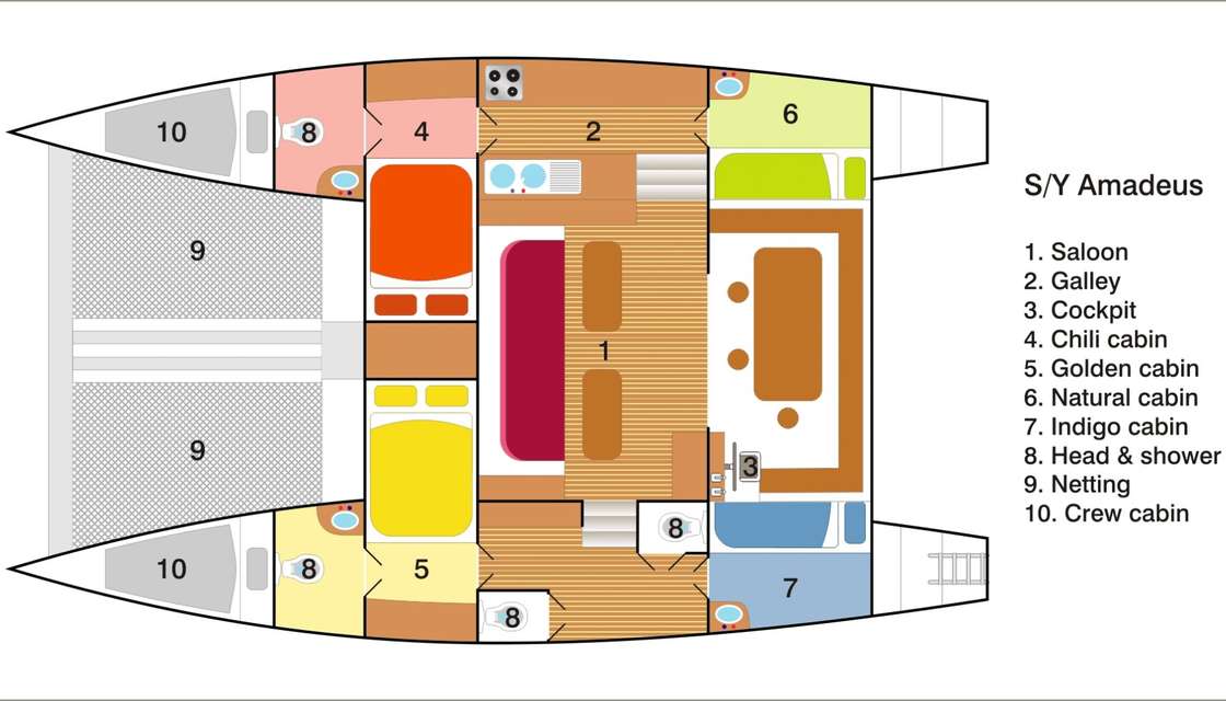 Layout
