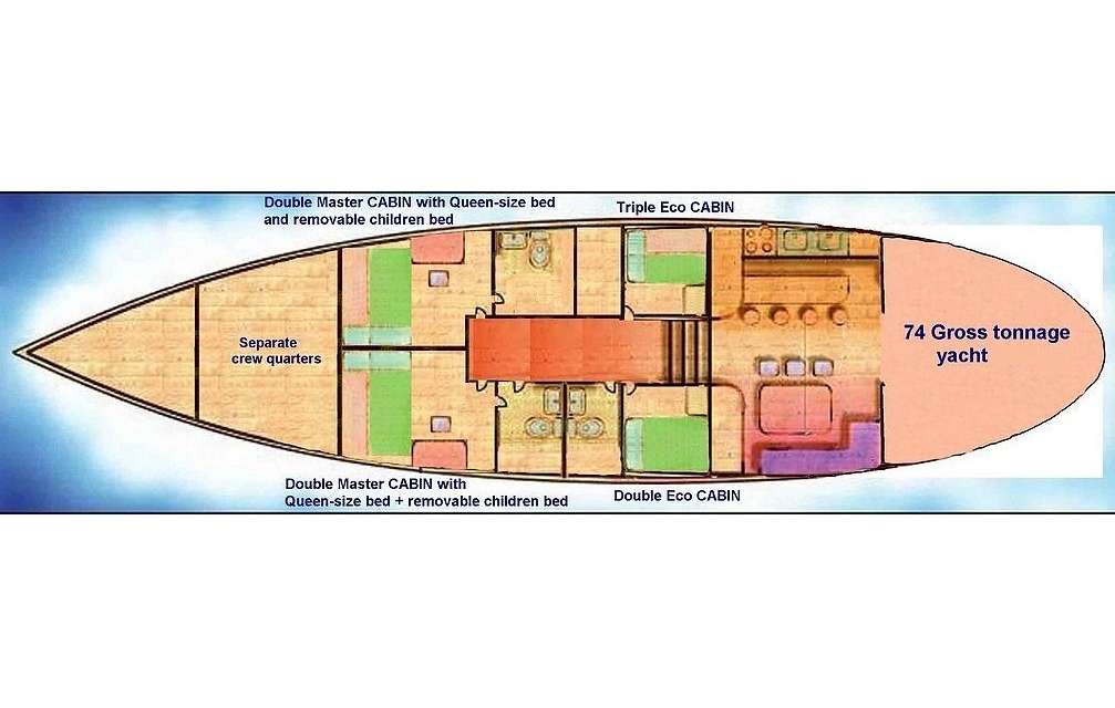 Layout