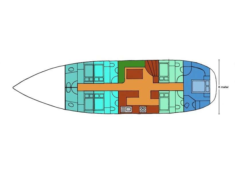 Layout