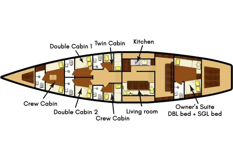 Layout